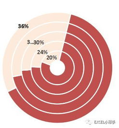 取得客户的信任，你还差一张图