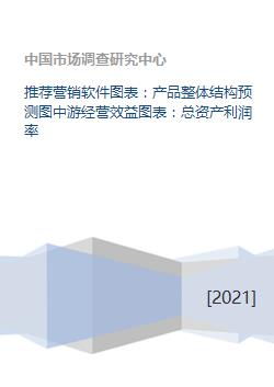 推荐营销软件整体结构预测与中游经营效益分析——以软件开发视角下的总资产利润率提升策略