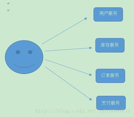 从软件开发到软件销售 技术价值与市场转化的双轮驱动